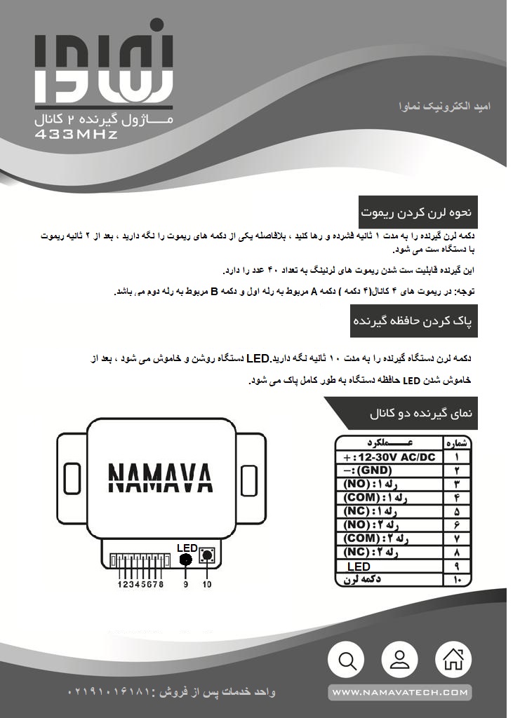 کیت ریسیور 2 رله